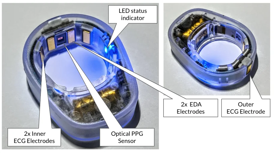 Inside the ring: ECG and EDA electrodes, the optical PPG sensor and a status light